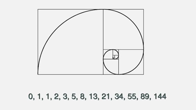 Fibonacci sistemi şeması